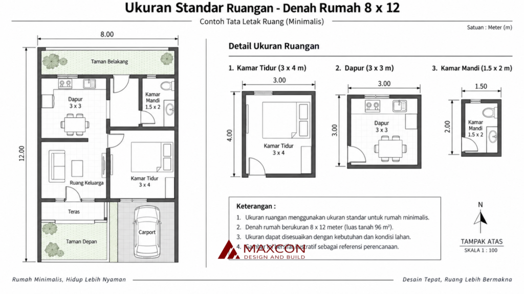 ukuran standar ruangan denah rumah 8x12
